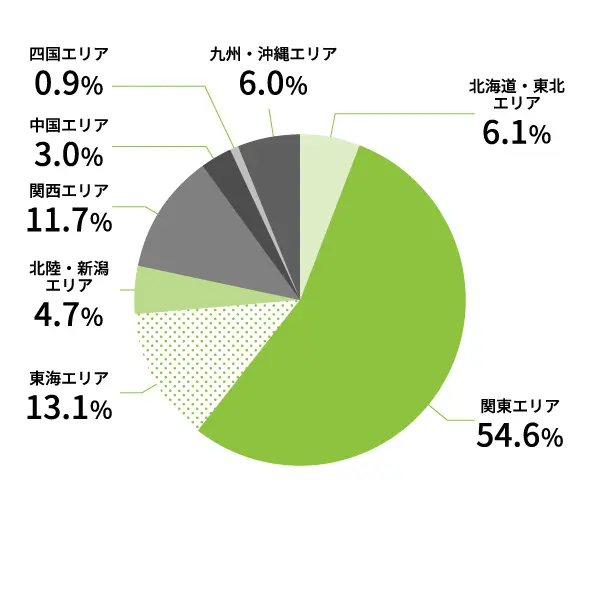 お仕事のあるエリア
