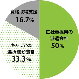 オープンアップコンストラクションを選んで良かったこと