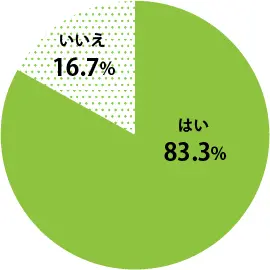 オープンアップコンストラクションを選んで良かったこと