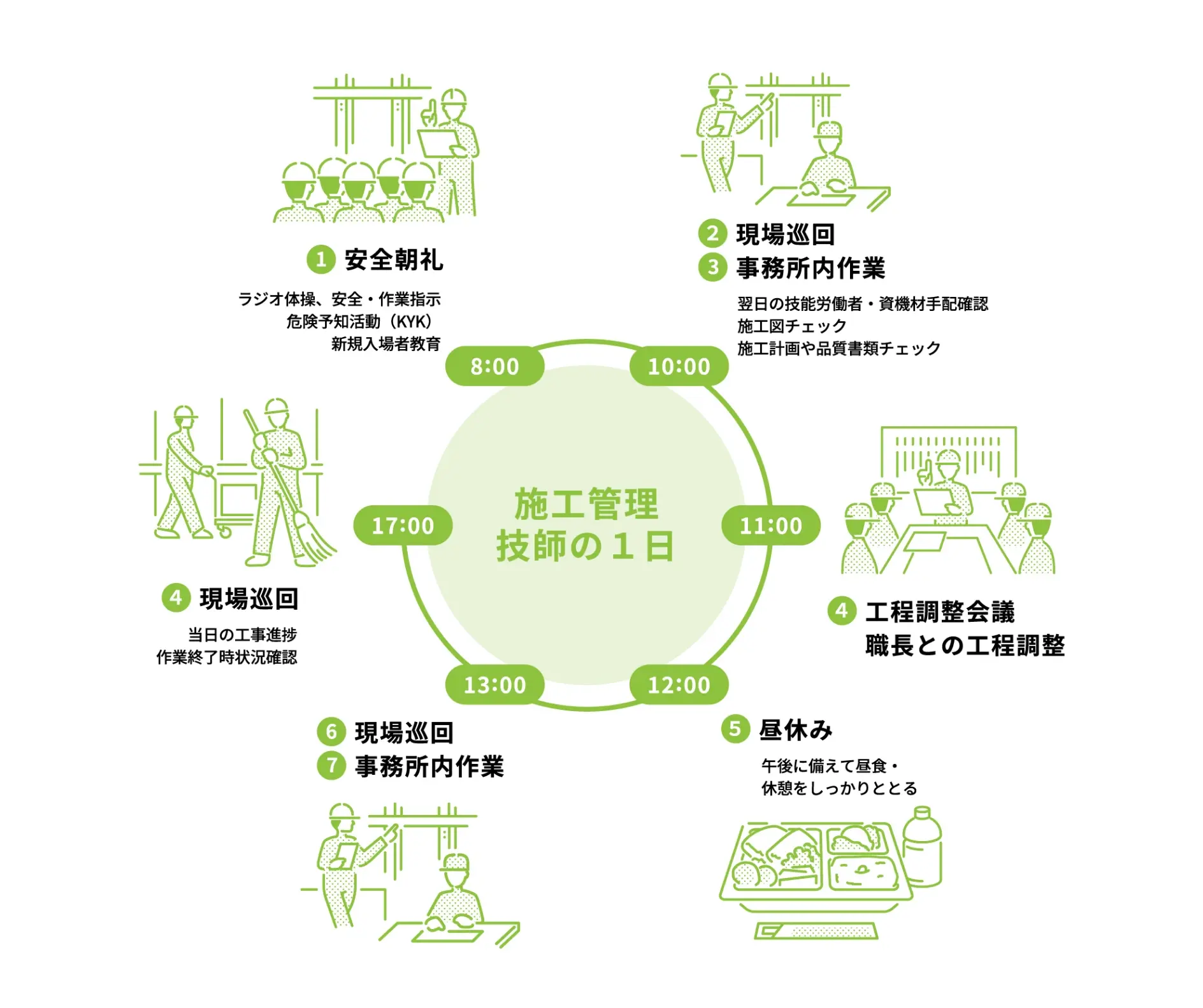 施工管理って何するの?
